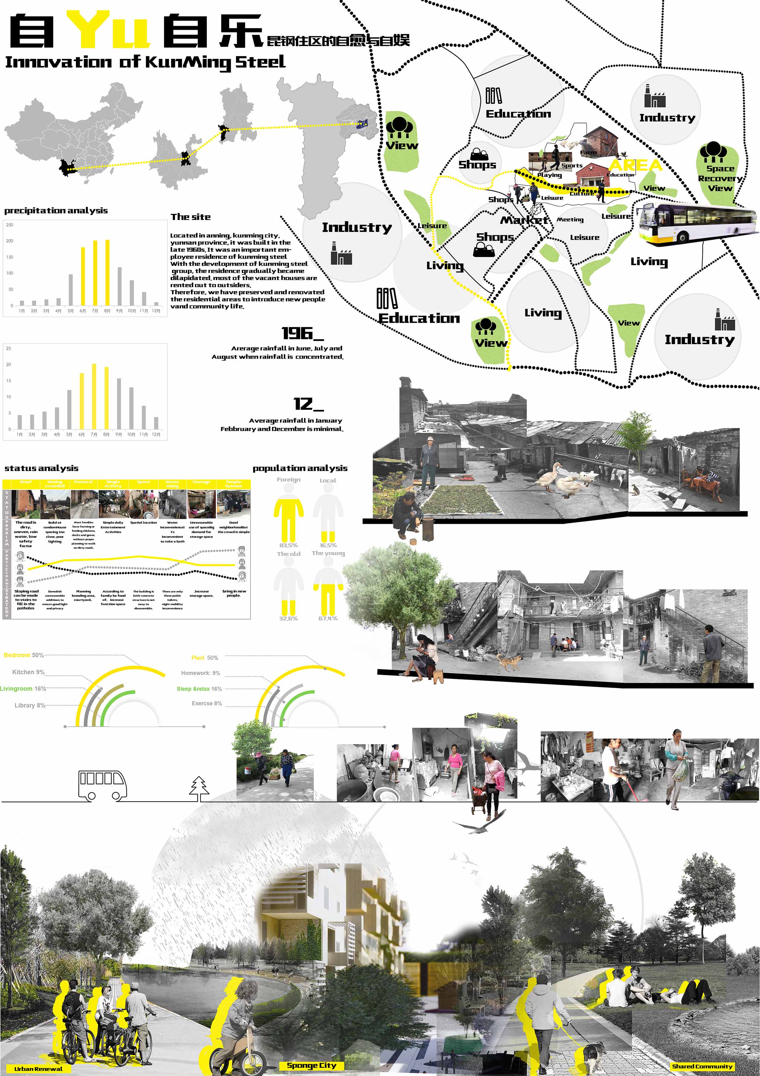 Innovation of Kunming steel
