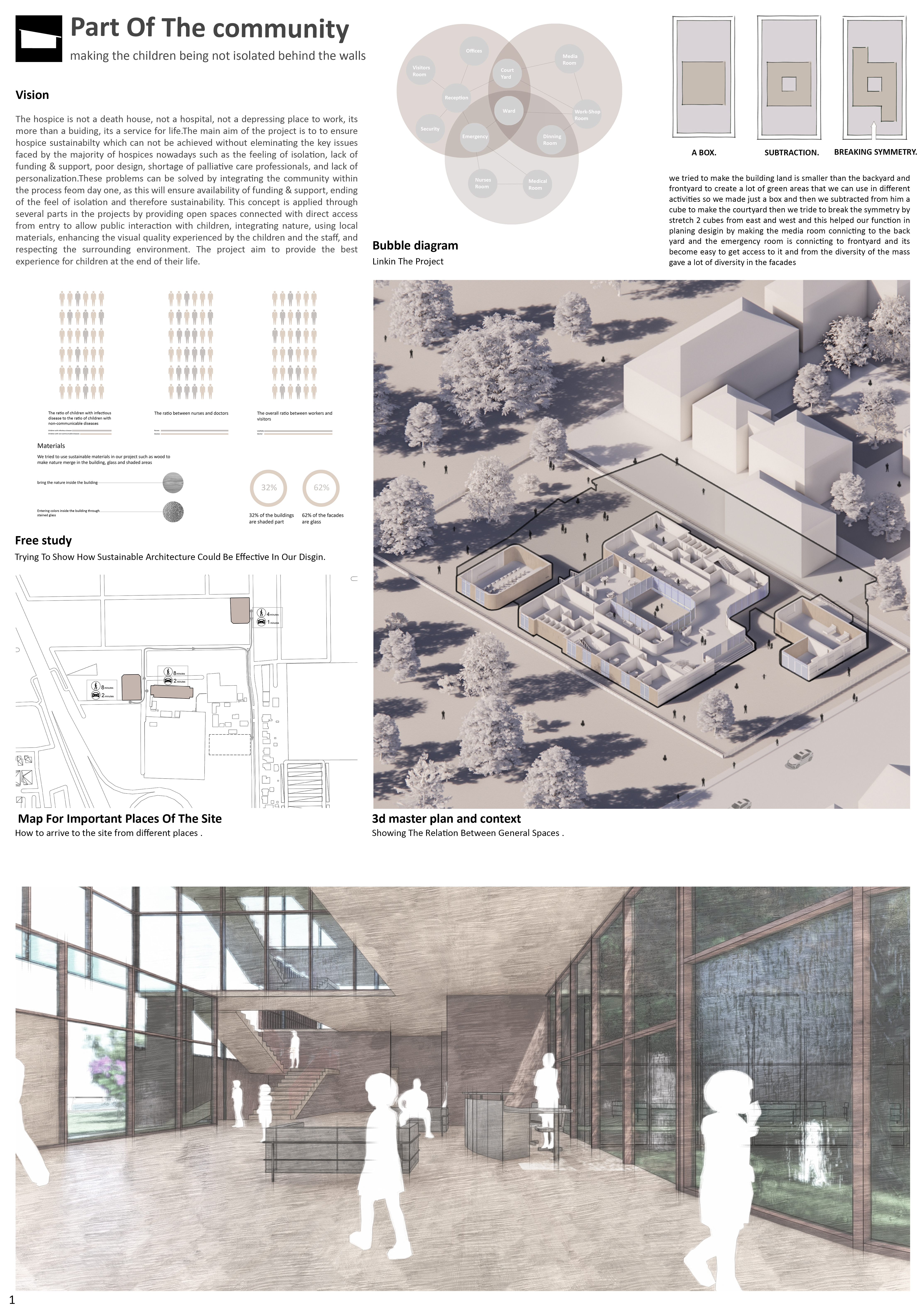 Part of The Community 